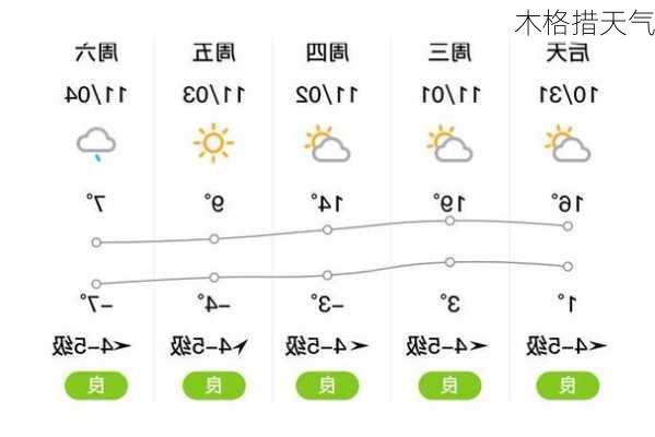 木格措天气