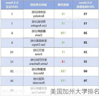 美国加州大学排名