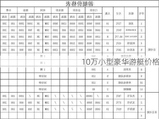 10万小型豪华游艇价格