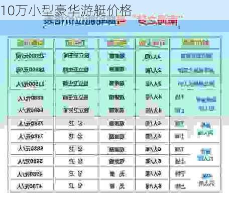 10万小型豪华游艇价格