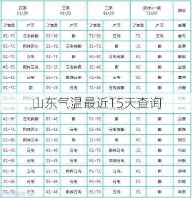 山东气温最近15天查询