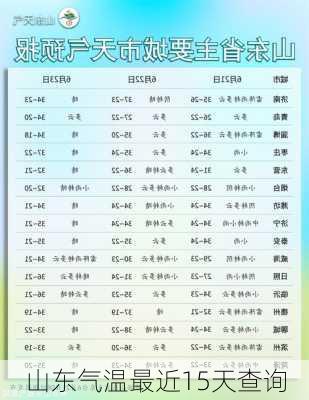 山东气温最近15天查询