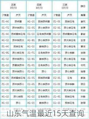 山东气温最近15天查询