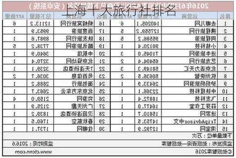 上海十大旅行社排名