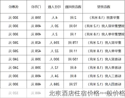 北京酒店住宿价格一般价格