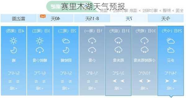 赛里木湖天气预报