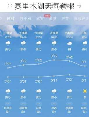 赛里木湖天气预报