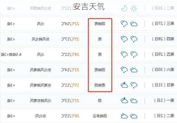安吉天气