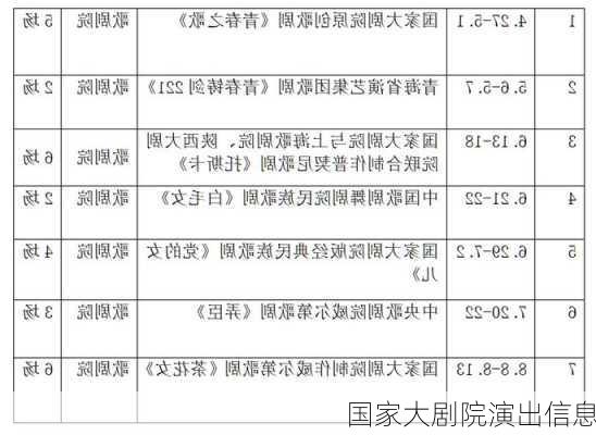 国家大剧院演出信息