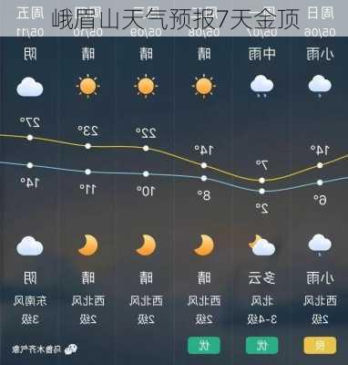 峨眉山天气预报7天金顶