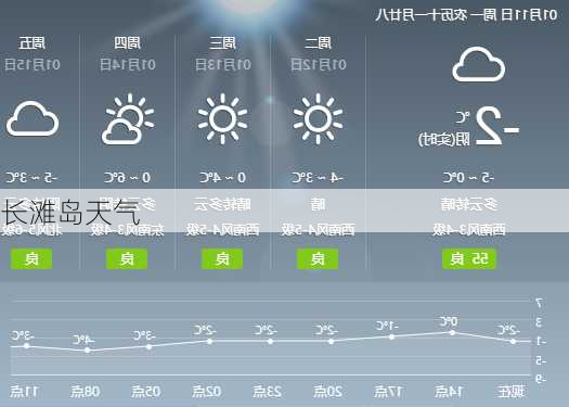 长滩岛天气