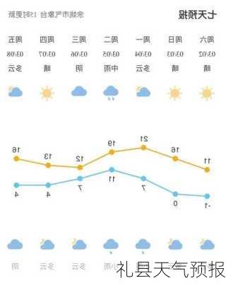 礼县天气预报