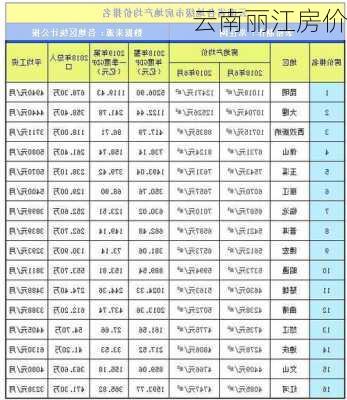 云南丽江房价