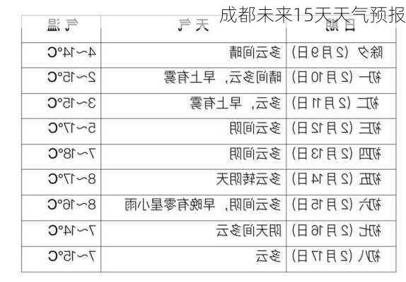 成都未来15天天气预报