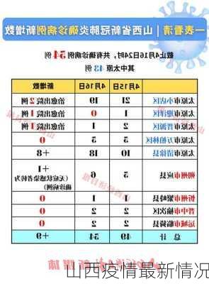 山西疫情最新情况