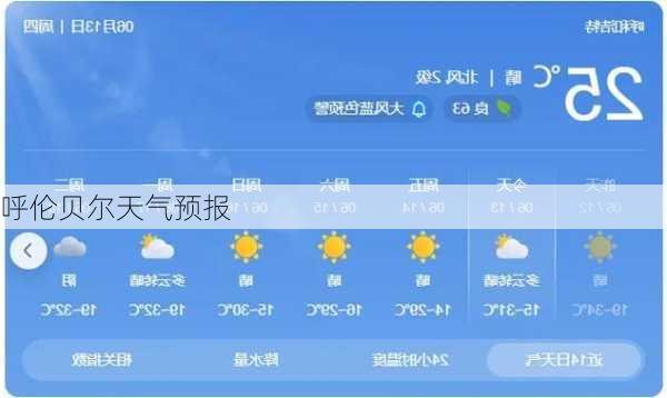 呼伦贝尔天气预报