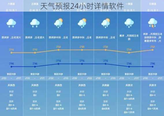 天气预报24小时详情软件