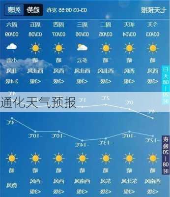 通化天气预报