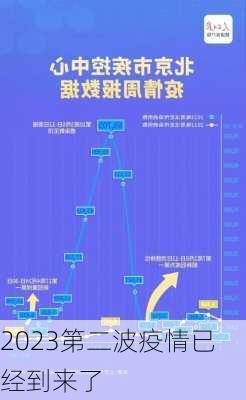 2023第二波疫情已经到来了