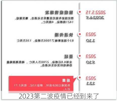 2023第二波疫情已经到来了