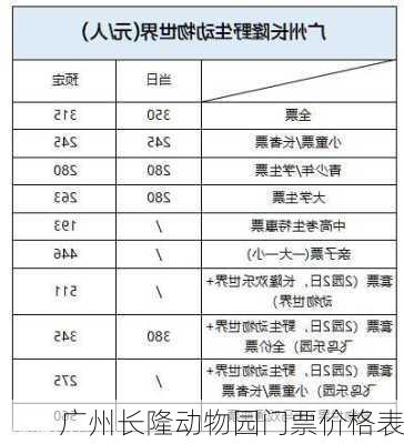 广州长隆动物园门票价格表