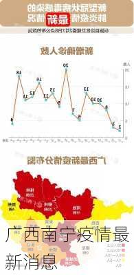 广西南宁疫情最新消息