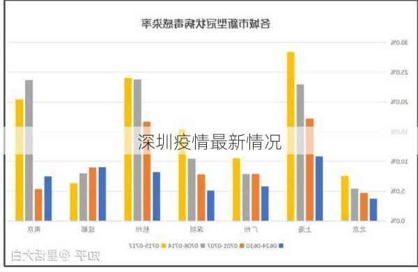 深圳疫情最新情况