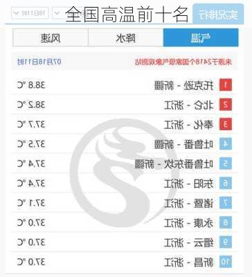 全国高温前十名
