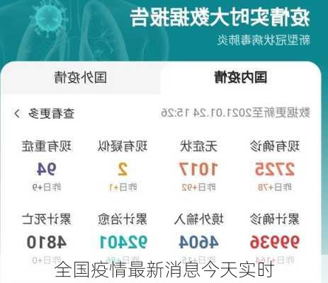 全国疫情最新消息今天实时