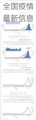 全国疫情最新信息