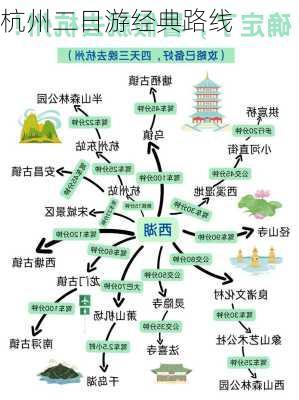 杭州二日游经典路线