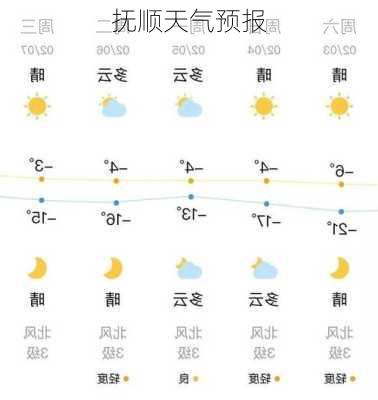 抚顺天气预报