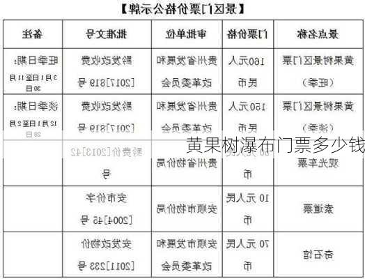 黄果树瀑布门票多少钱