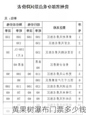 黄果树瀑布门票多少钱