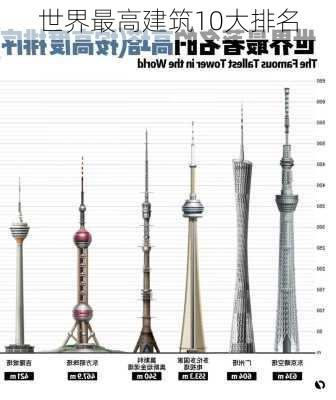 世界最高建筑10大排名