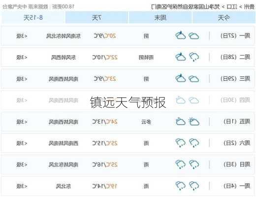 镇远天气预报