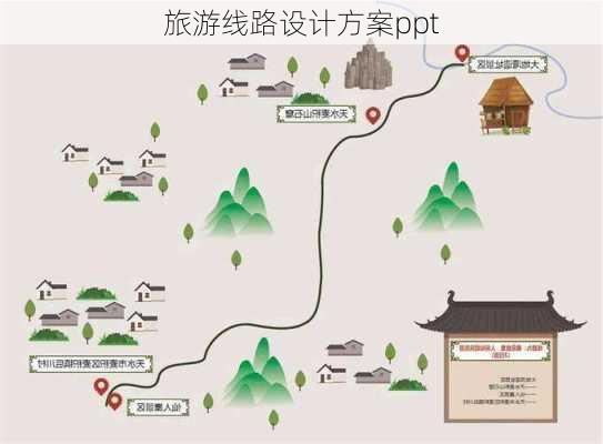 旅游线路设计方案ppt