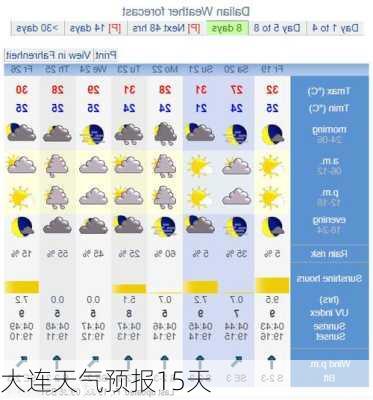 大连天气预报15天