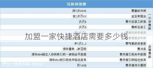 加盟一家快捷酒店需要多少钱
