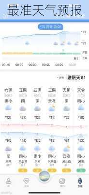 最准天气预报