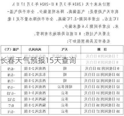 长春天气预报15天查询