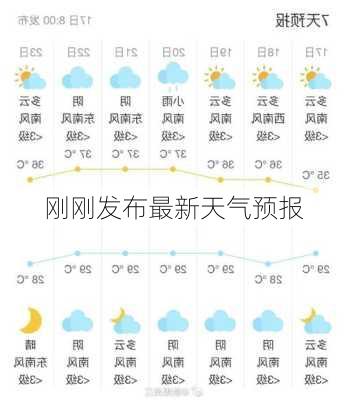 刚刚发布最新天气预报