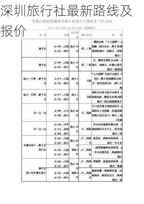 深圳旅行社最新路线及报价