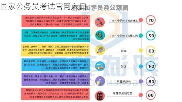 国家公务员考试官网入口