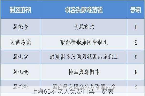 上海65岁老人免费门票一览表