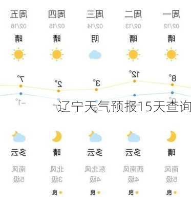 辽宁天气预报15天查询