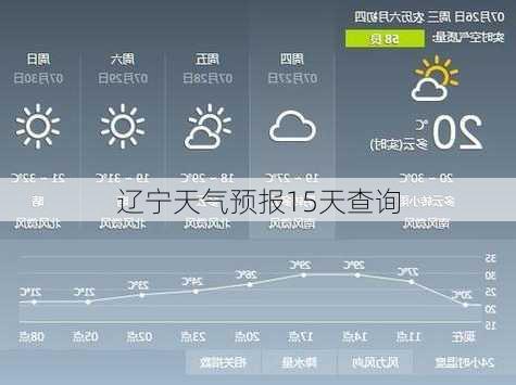 辽宁天气预报15天查询