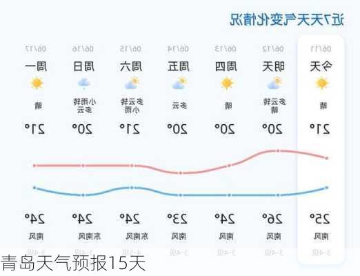 青岛天气预报15天