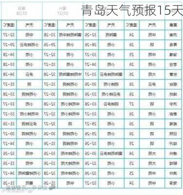 青岛天气预报15天