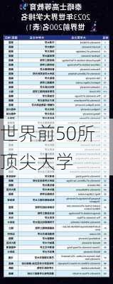 世界前50所顶尖大学